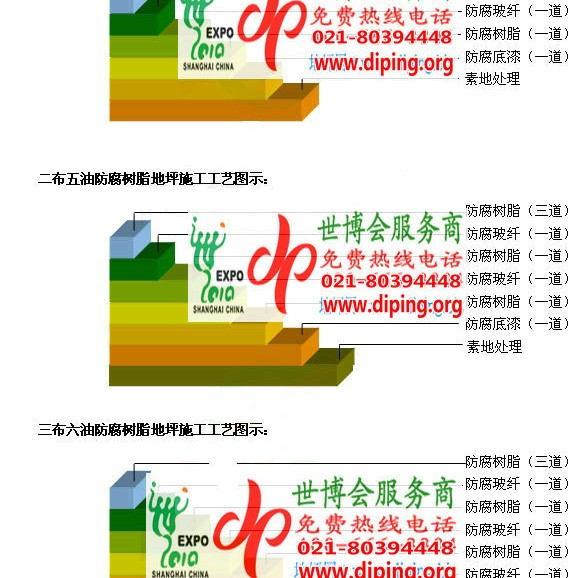 荣成环氧玻璃钢地坪，防腐蚀地坪，防腐蚀自流平地坪产品图2