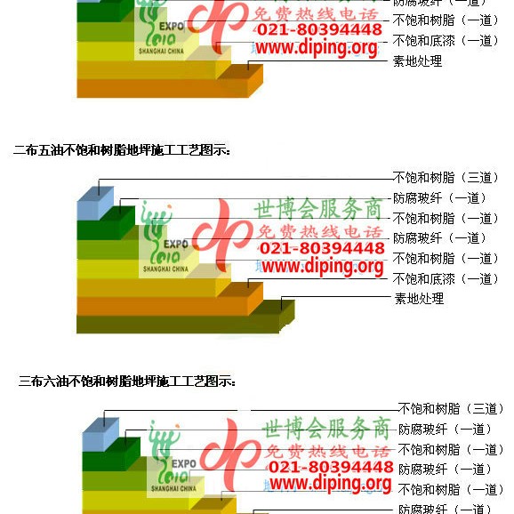 荣成不饱和树脂地坪，不饱和树脂防腐地坪,防腐蚀地坪施工厂家产品图2