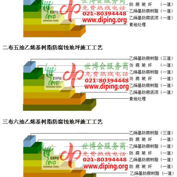 荣成乙烯基防腐蚀地坪,乙烯基酯地坪,乙烯基酯防腐蚀地坪,乙烯基重防腐蚀地坪,乙烯基重防腐地坪,乙烯基重防腐自流平地坪产品图2